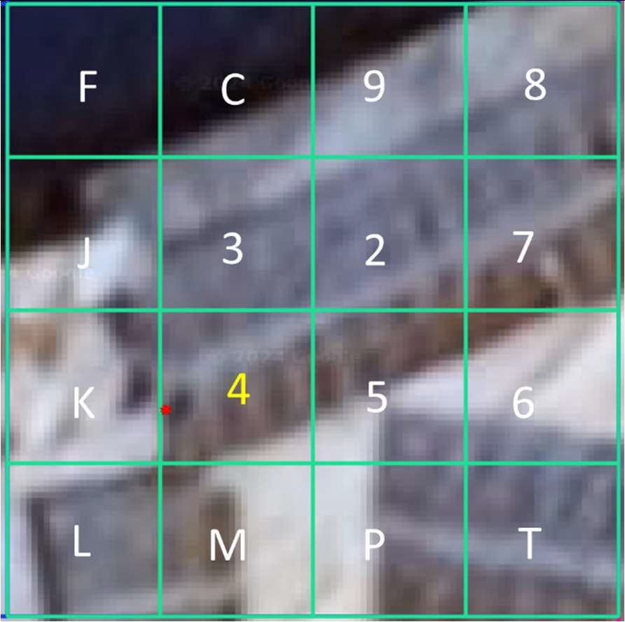 DIGIPIN Level 10 Grid